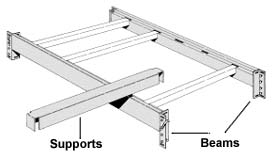 Pallet Racking Beams